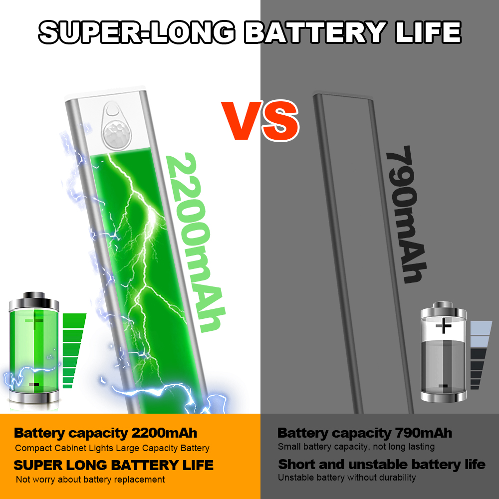 HCP251 人体感应三色橱柜灯